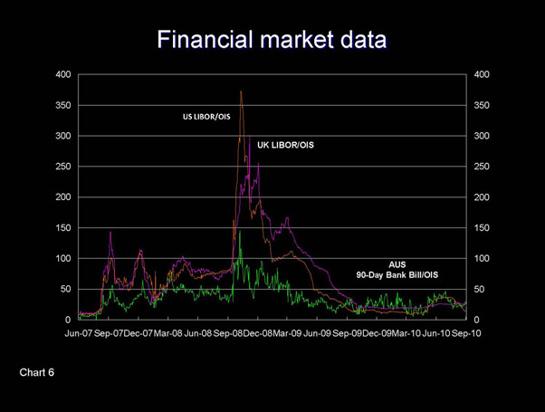 Slide - Financial market data