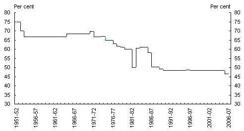 2019 government budget