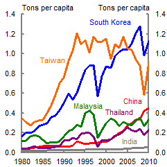 China's emergence in global commodity markets | Treasury.gov.au
