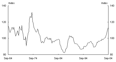 Chart 12: Terms of trade