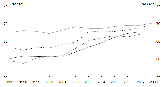 The Economic Outlook And Challenges For The Australian Economy ...