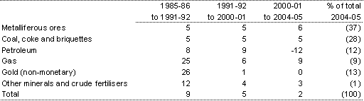 Table 1: Australia’s exports of resource commodities