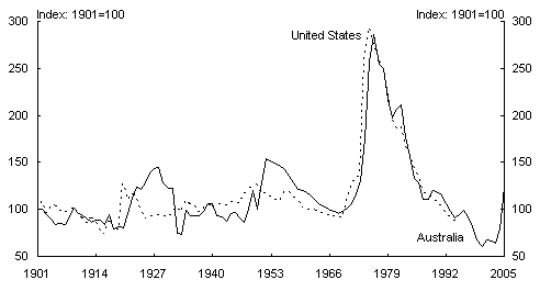 Coal Price Chart Real Time