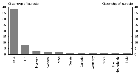 Chart 2: Countries with at least one laureate