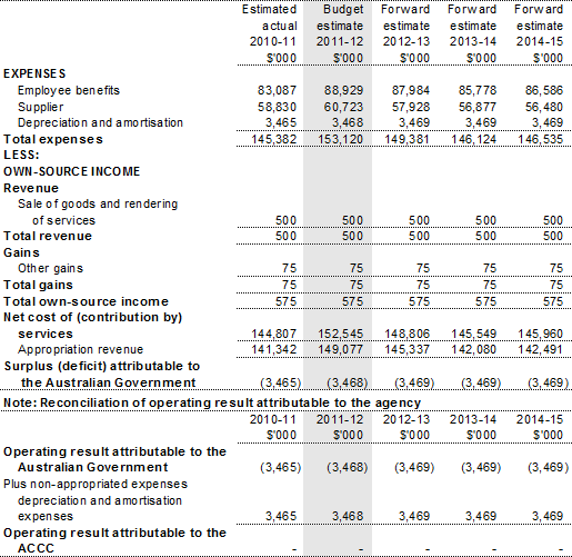 Australian Competition and Consumer Commission | Treasury.gov.au