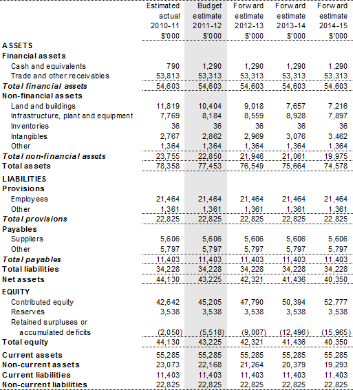 Australian Competition and Consumer Commission | Treasury.gov.au