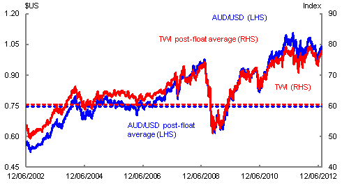 AUD/USD (Australian Dollar/U.S. Dollar): Definition and History