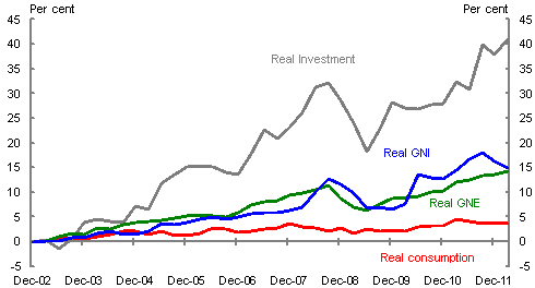 Australian Dollar Forecast  Will The Australian Dollar Rise?