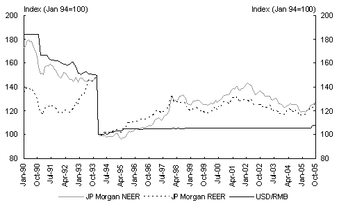 Usd to rmb