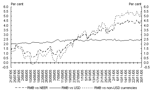 rmb currency rates