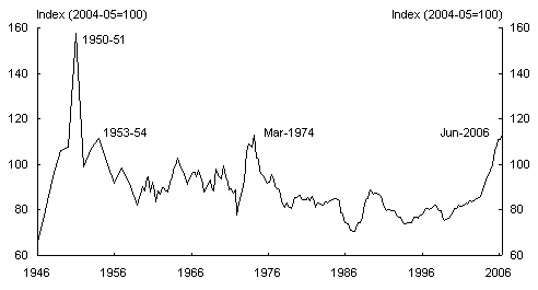 Chart 4: Australia’s terms-of-trade