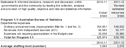 Table 2.1: Budgeted expenses and resources for Outcome 1