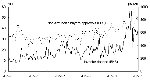 Chart 4: Housing finance