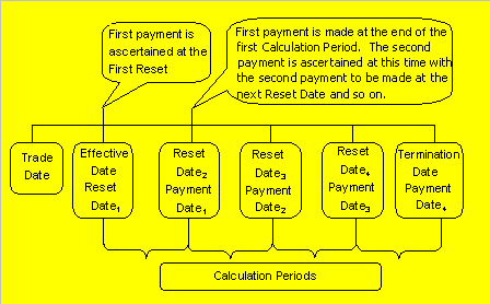 (a) Interest rate swap