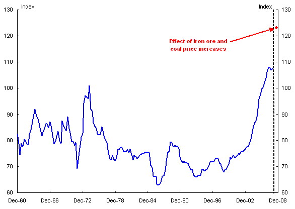 Chart 7: Estimated Impact of New Iron Ore and Coal Contract Prices on Australia's Terms of Trade