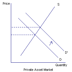 Chart 27: Reduced supply of CGS