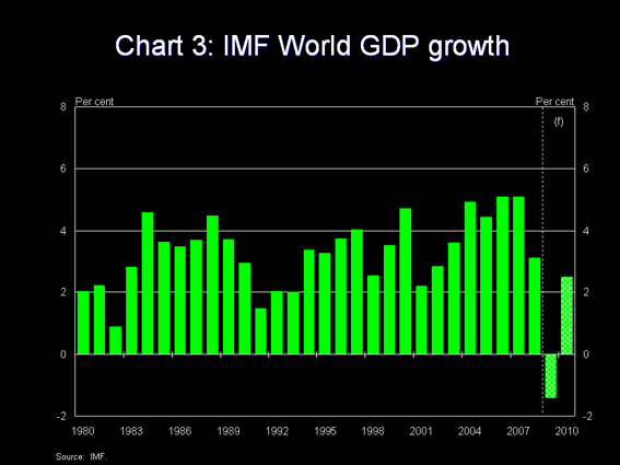 Chart 3 - IMF forecasts