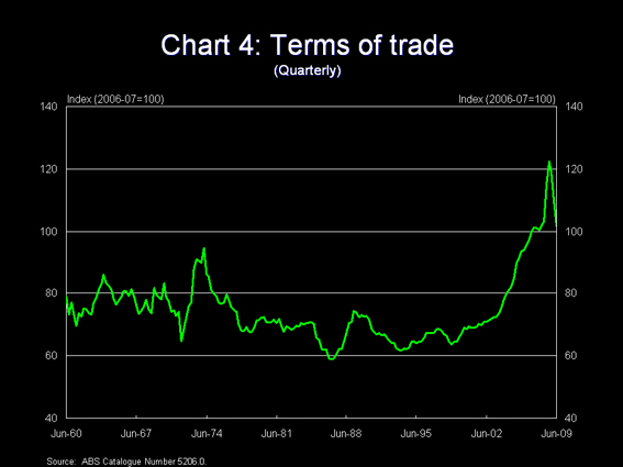 Chart 4 - Terms of trade