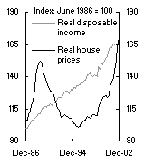 Chart 7: Real house prices and real disposable income - United Kingdom