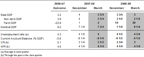 Table 1: Key Domestic Forecasts - March JEFG compared with December JEFG