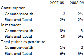 Table 3: Real new public expenditure