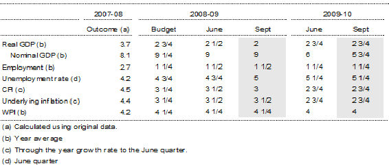 Table 1: Key Domestic Forecasts - September compared with Budget and June informal