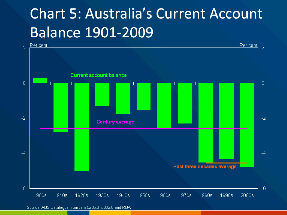 Understanding the Australian economy through the lens of underwear