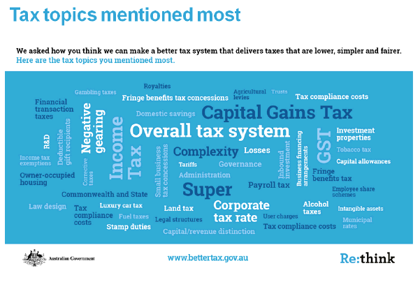 Tax topics mentioned most