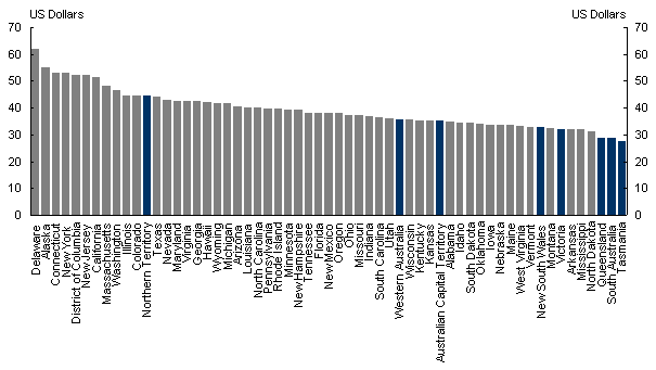 Chart 4: 2001 Output per hour worked by state: United States and Australia