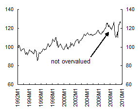 Chart 3: Real Effective Exchange Rates - Vanuatu