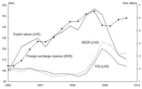 4 Exchange Rates Treasury Gov Au - 