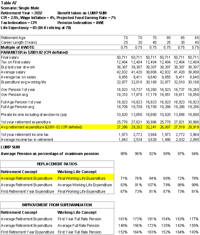 Scenario 7