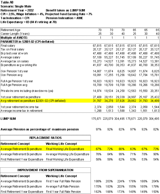 Scenario 8