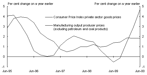 Chart 11: Producer and consumer prices