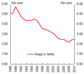 Chart 4: net interest margin - major banks