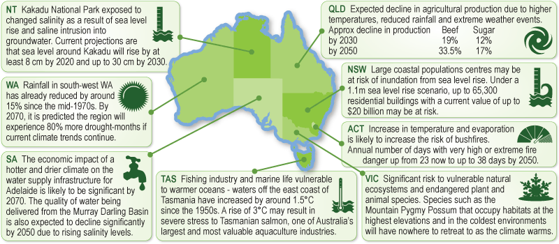 Map of Australia discussing the environmental impacts each State and Territory are facing due to climate change.