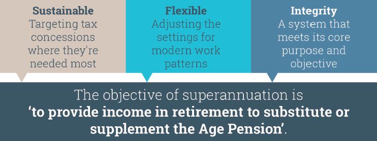 Superannuation Reforms | Treasury.gov.au