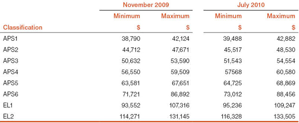 Table 5: Workplace agreement salary scales - non-SES