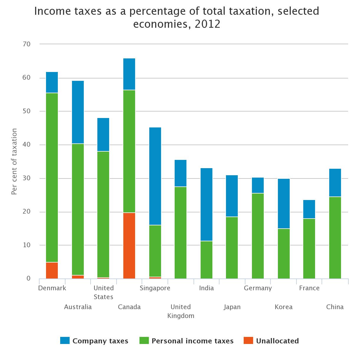 how to do federal taxes for small business