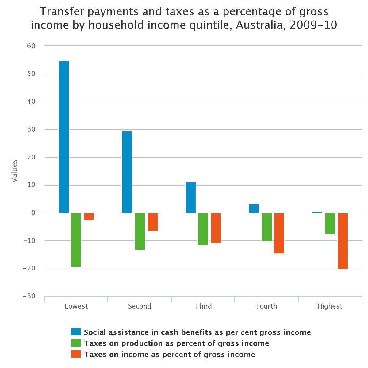 income tax rates 2022 australia - Elnora Settle