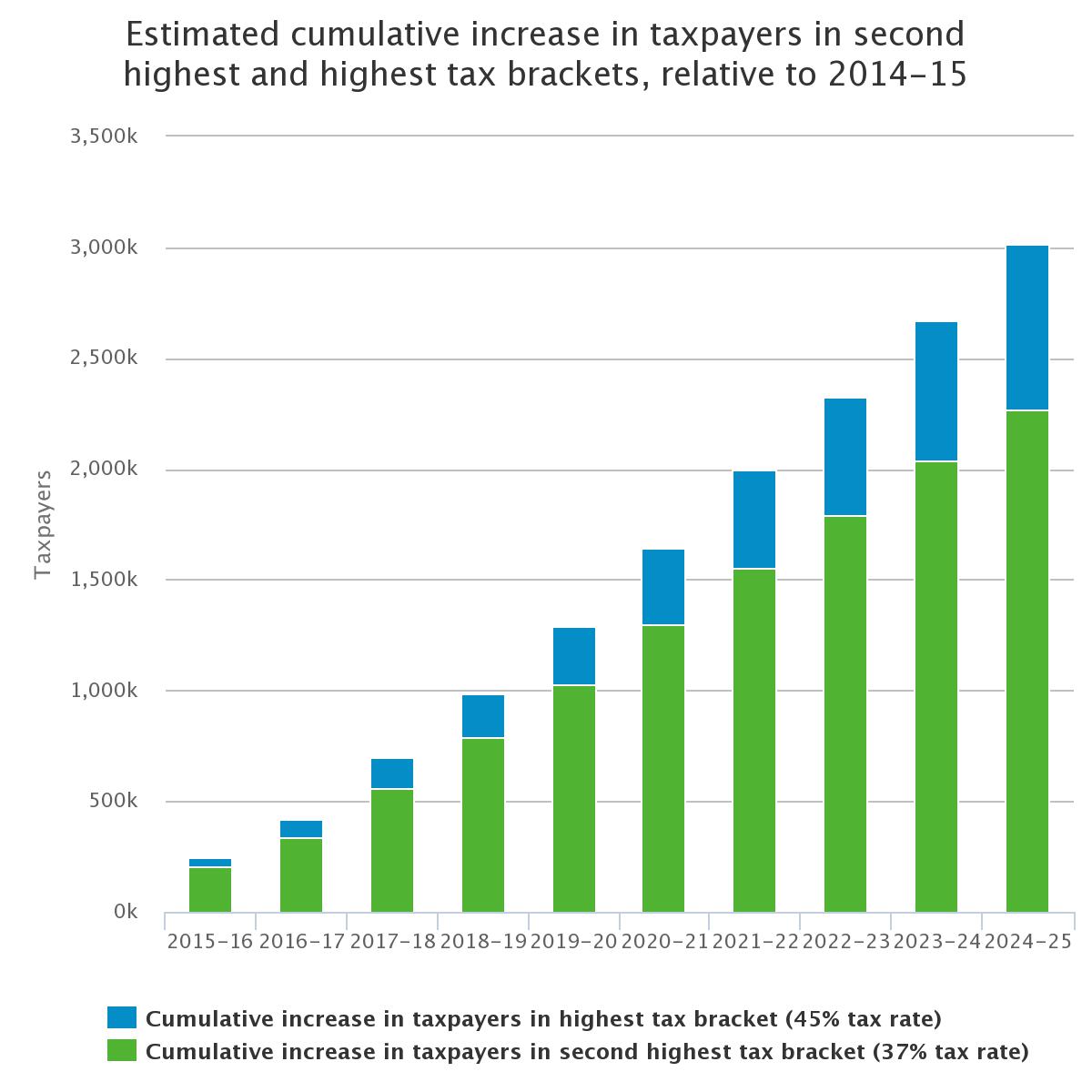 learn-85-about-average-tax-return-australia-cool-daotaonec